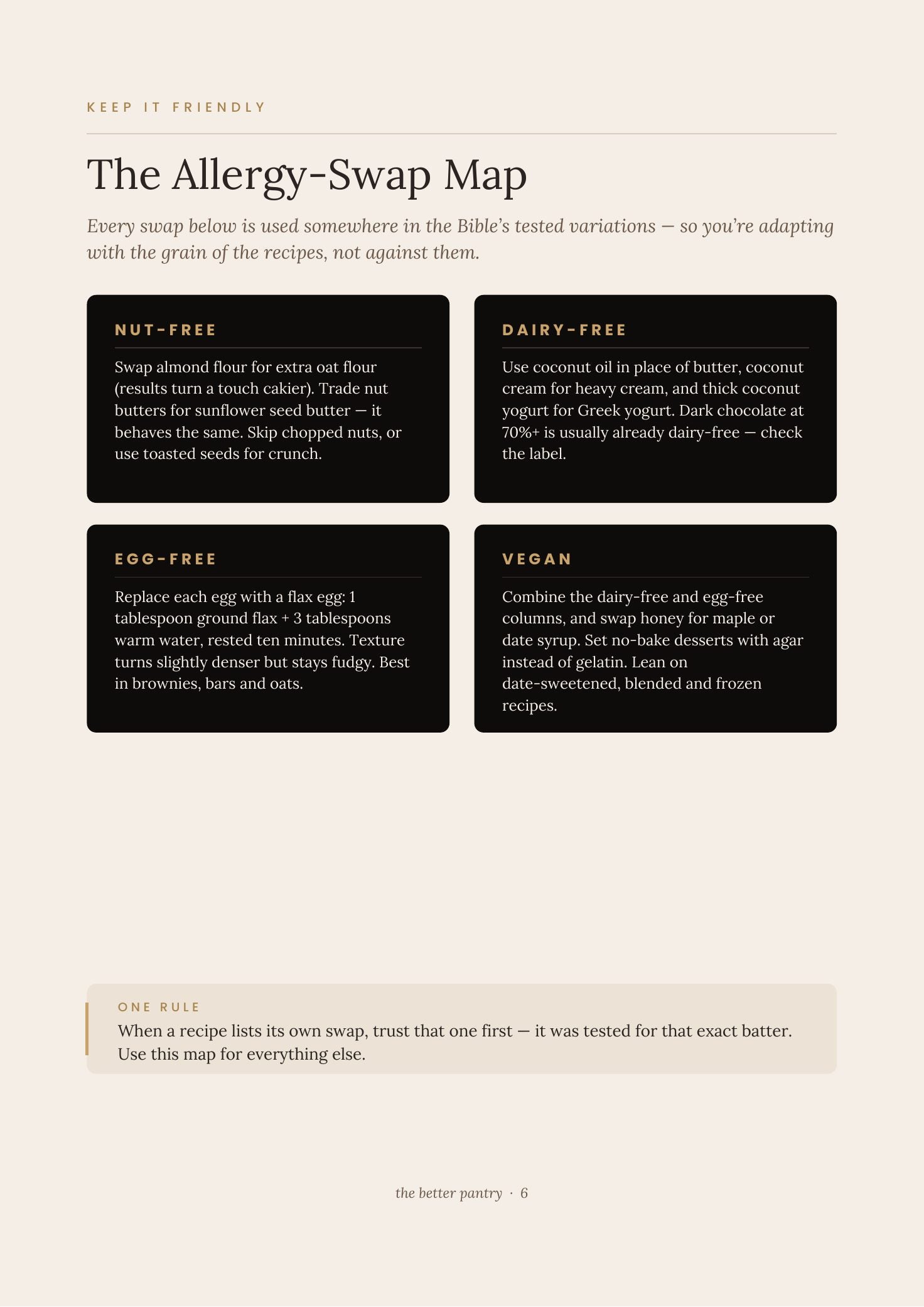 The Allergy-Swap Map page from The Better Pantry