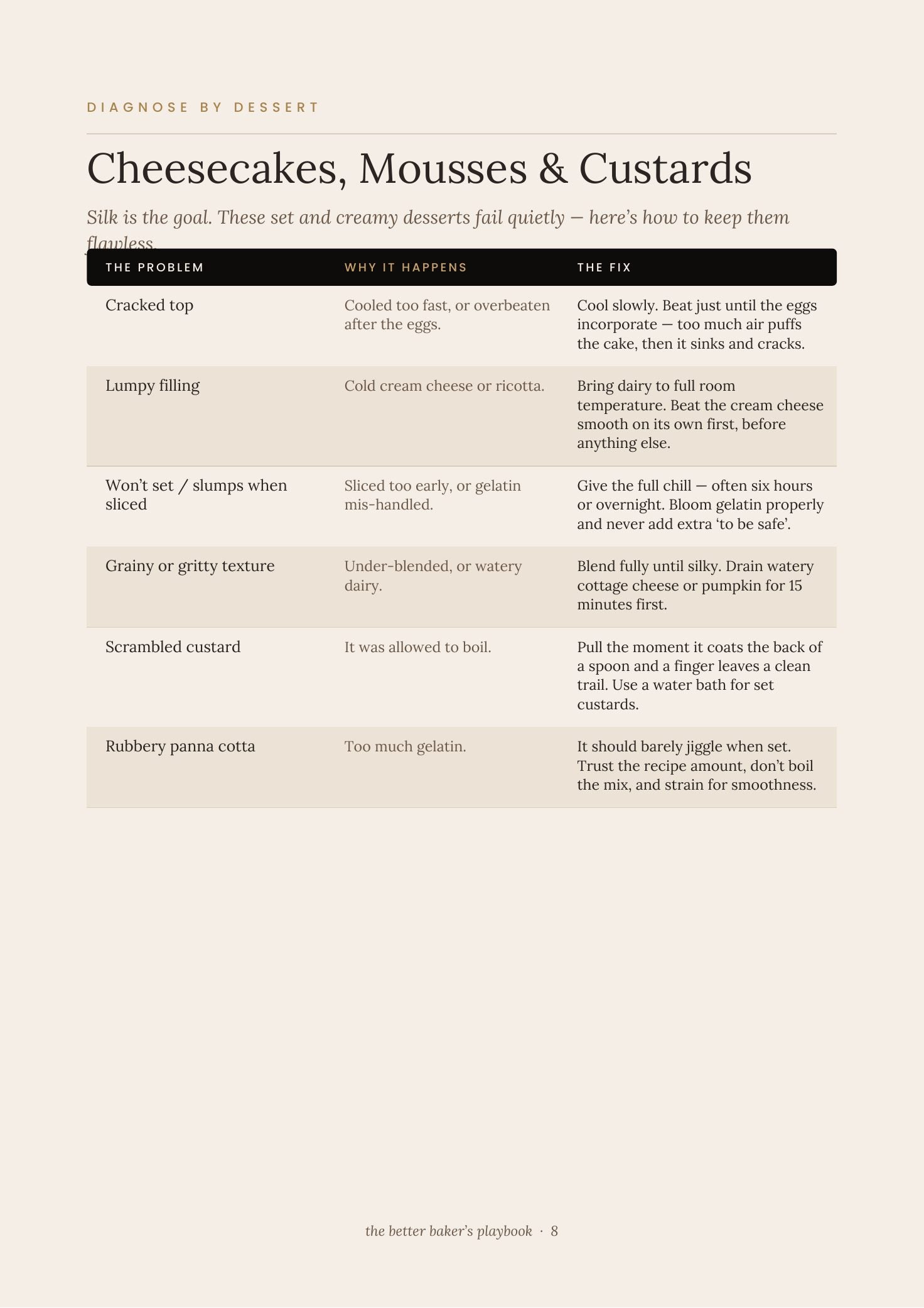 Diagnose by dessert — the problem, the cause, the fix